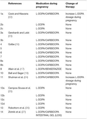 Parkinson's Disease in Pregnancy: A Case Report and Review of the Literature